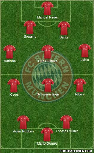 FC Bayern München Formation 2013