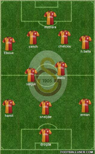 Galatasaray SK Formation 2013
