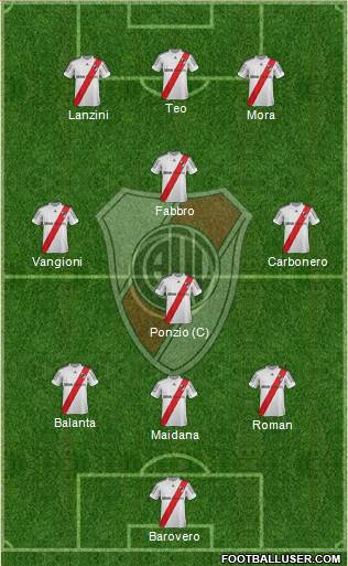 River Plate Formation 2013