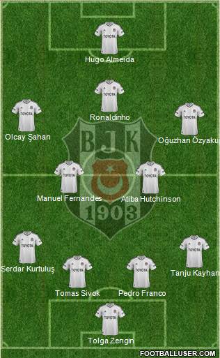 Besiktas JK Formation 2013