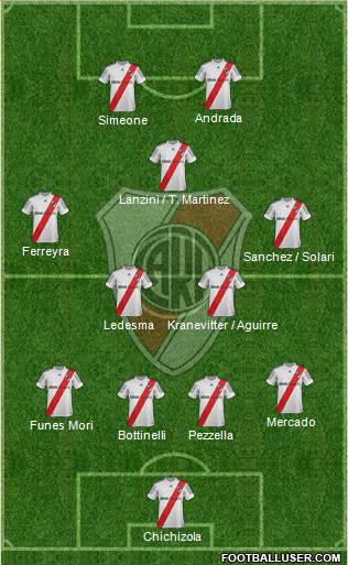 River Plate Formation 2013