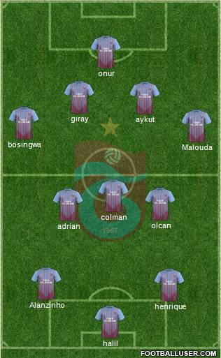 Trabzonspor Formation 2013