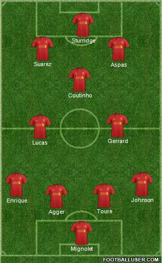 Liverpool Formation 2013