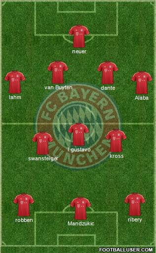 FC Bayern München Formation 2013
