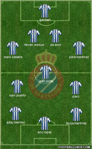 R.C.D. Espanyol de Barcelona S.A.D. Formation 2013