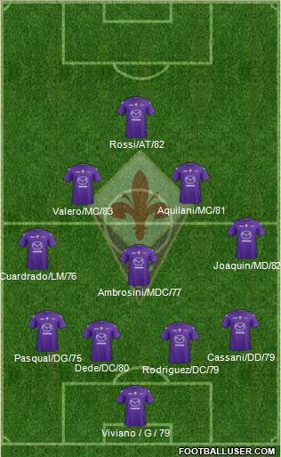 Fiorentina Formation 2013