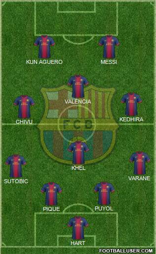F.C. Barcelona Formation 2013