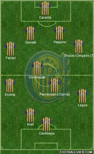Rosario Central Formation 2013