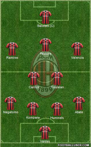 A.C. Milan Formation 2013