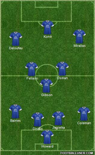 Everton Formation 2013
