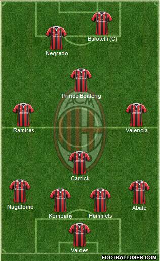 A.C. Milan Formation 2013