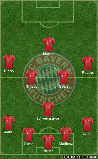 FC Bayern München Formation 2013