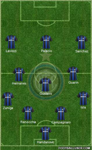 F.C. Internazionale Formation 2013