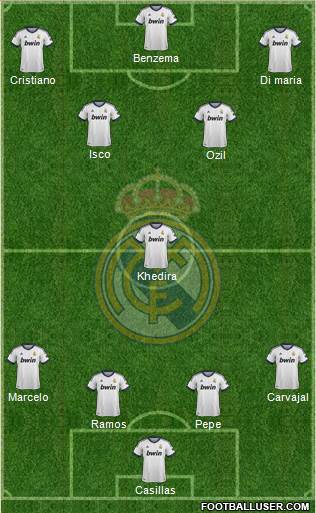 Real Madrid C.F. Formation 2013