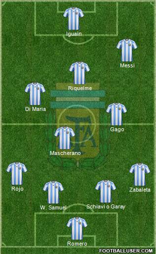 Argentina Formation 2013