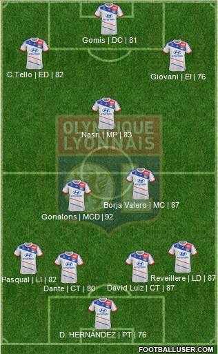 Olympique Lyonnais Formation 2013