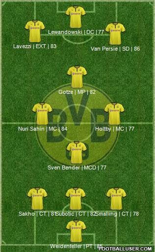 Borussia Dortmund Formation 2013