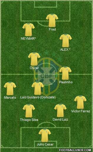 Brazil Formation 2013
