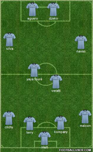 Manchester City Formation 2013