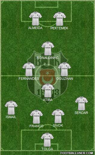 Besiktas JK Formation 2013
