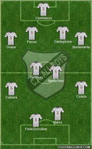 All Boys Formation 2013