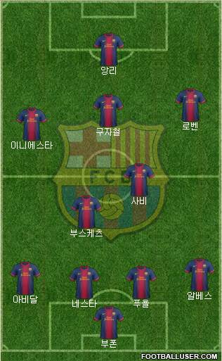 F.C. Barcelona Formation 2013