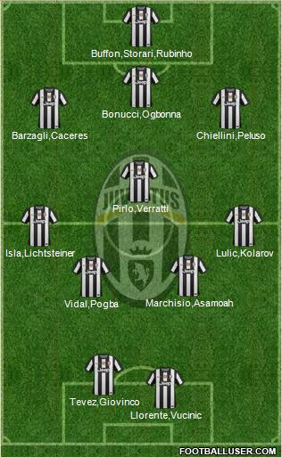 Juventus Formation 2013