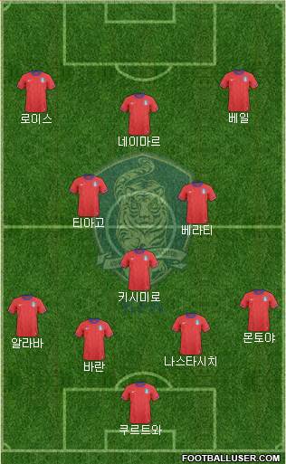 South Korea Formation 2013