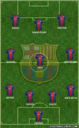 F.C. Barcelona Formation 2013