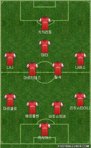 Arsenal Formation 2013