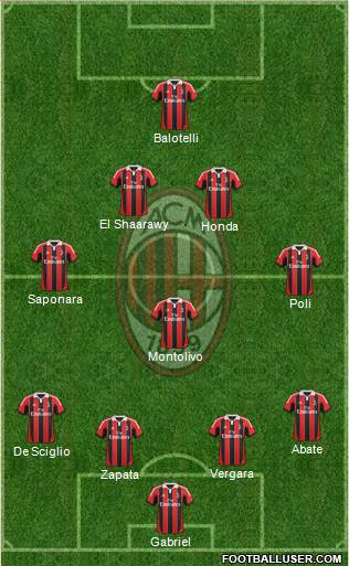 A.C. Milan Formation 2013