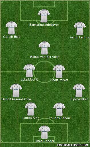 Tottenham Hotspur Formation 2013