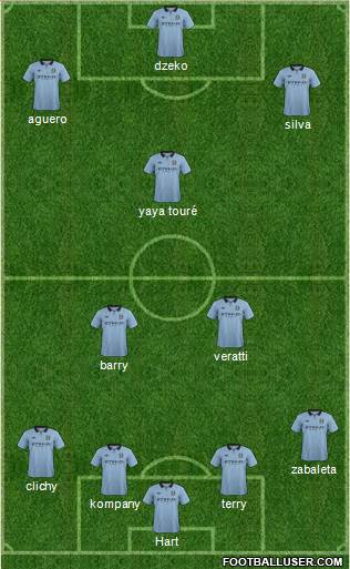 Manchester City Formation 2013
