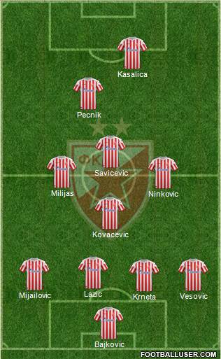 FC Red Star Belgrade Formation 2013
