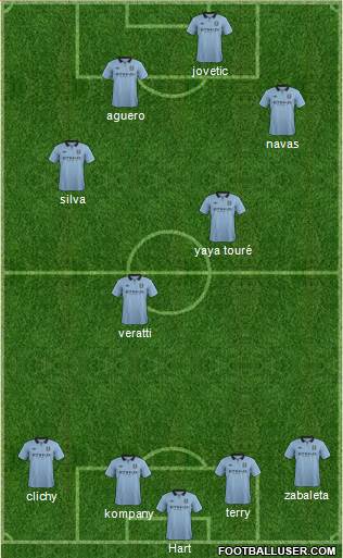 Manchester City Formation 2013