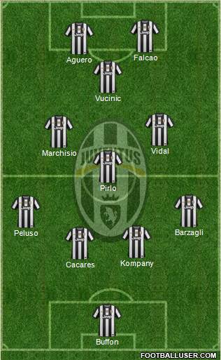 Juventus Formation 2013