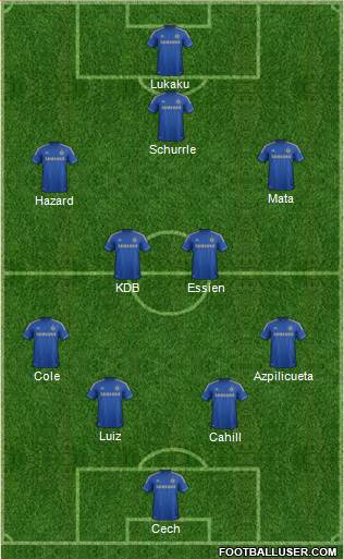 Chelsea Formation 2013