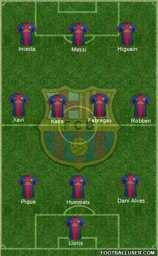 F.C. Barcelona Formation 2013