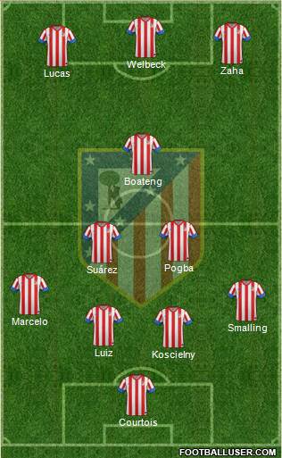 C. Atlético Madrid S.A.D. Formation 2013