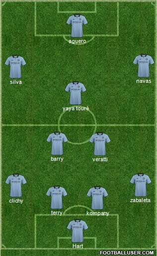 Manchester City Formation 2013