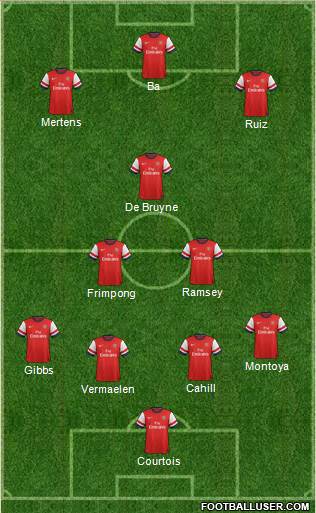 Arsenal Formation 2013