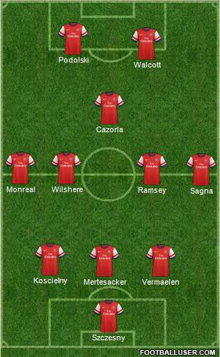 Arsenal Formation 2013