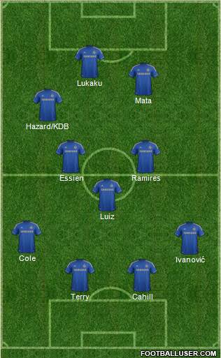 Chelsea Formation 2013