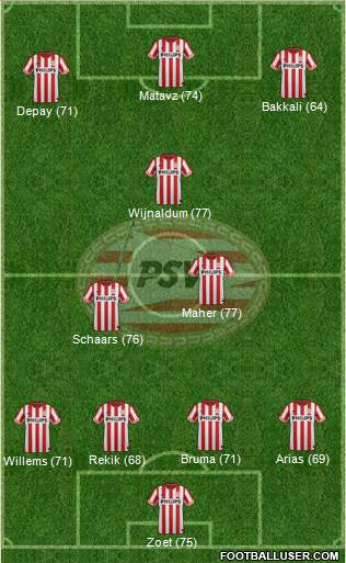 PSV Formation 2013