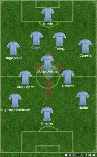 R.C. Celta S.A.D. Formation 2013