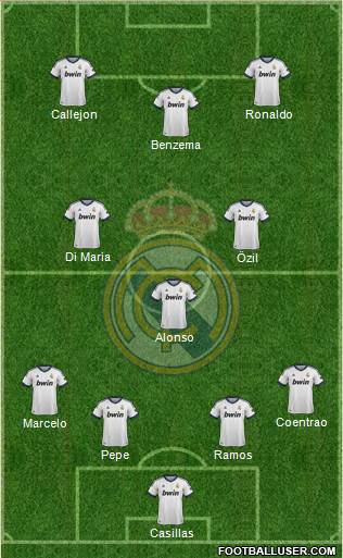 Real Madrid C.F. Formation 2013