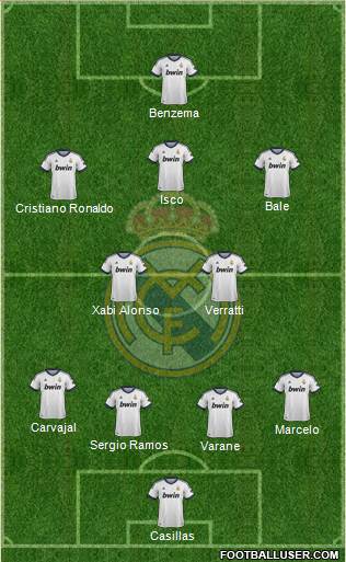 Real Madrid C.F. Formation 2013