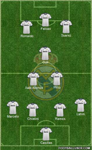 Real Madrid C.F. Formation 2013