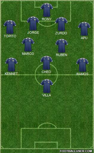 Scotland Formation 2013