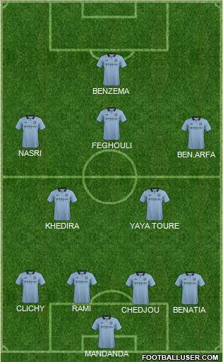 Manchester City Formation 2013
